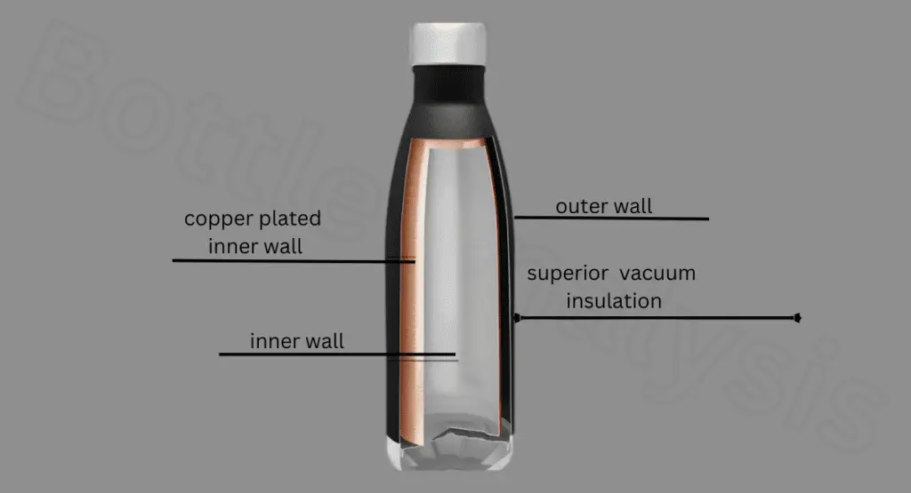 vacuum insulation of stainless steel