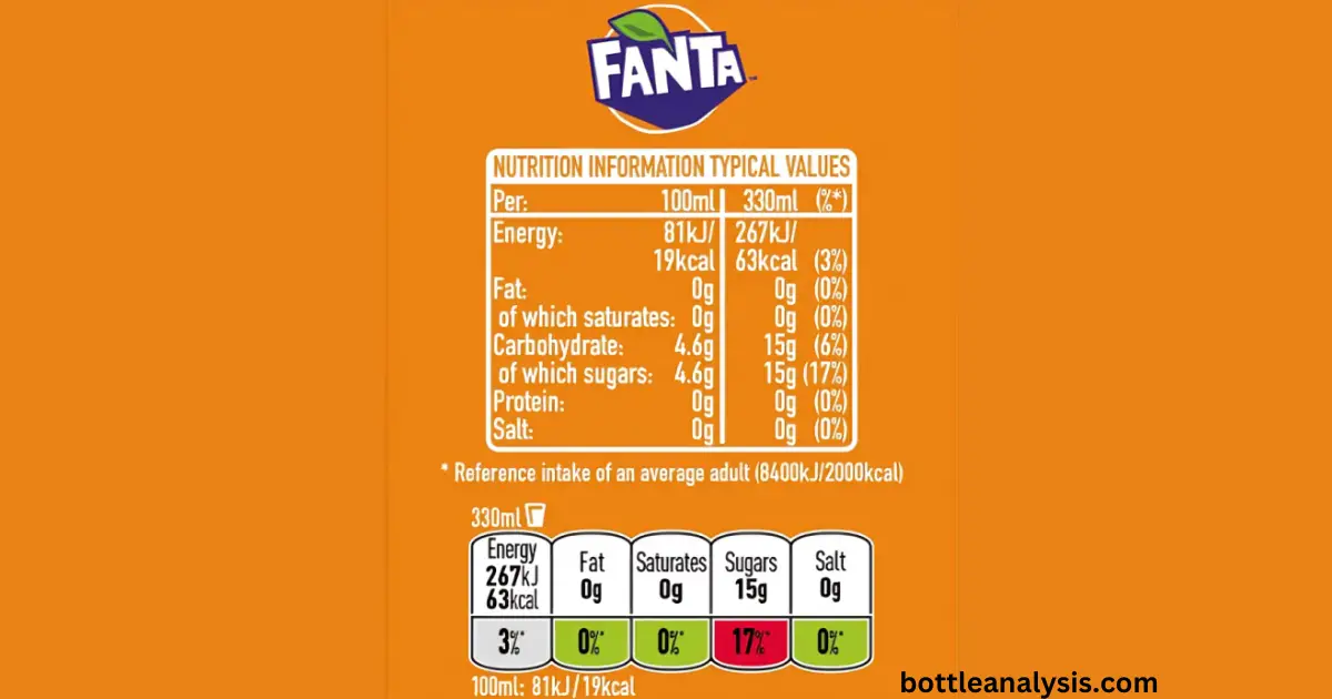 ingredients breakdown of fanta